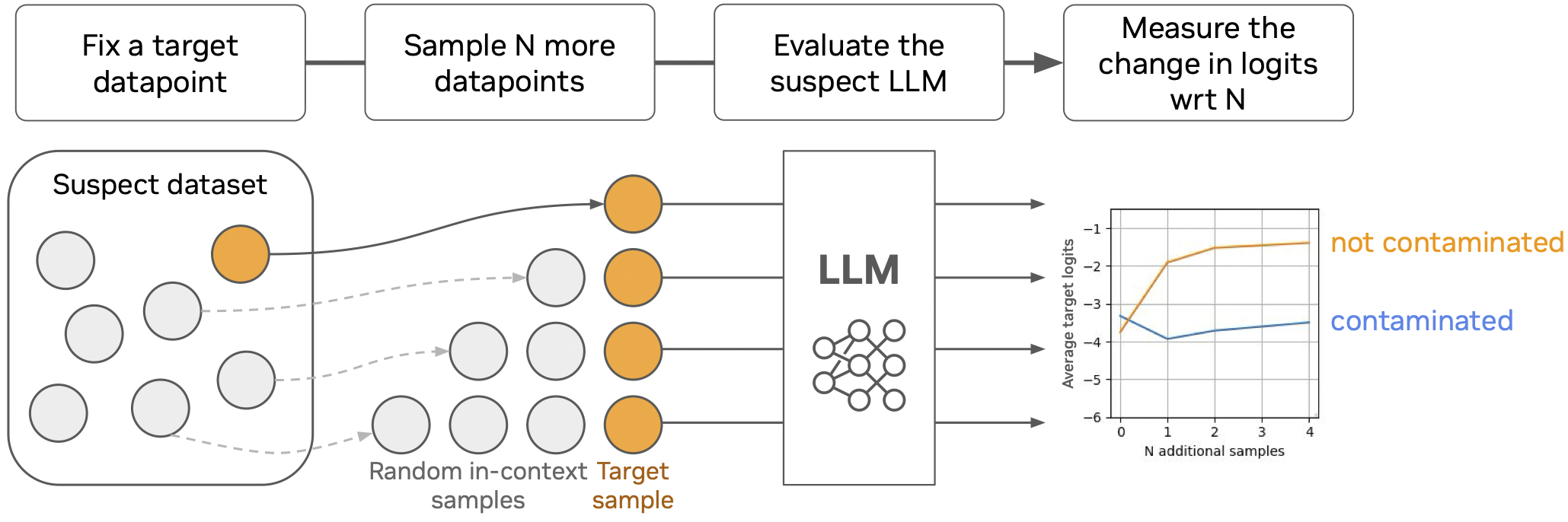 CoDeC pipeline overview diagram